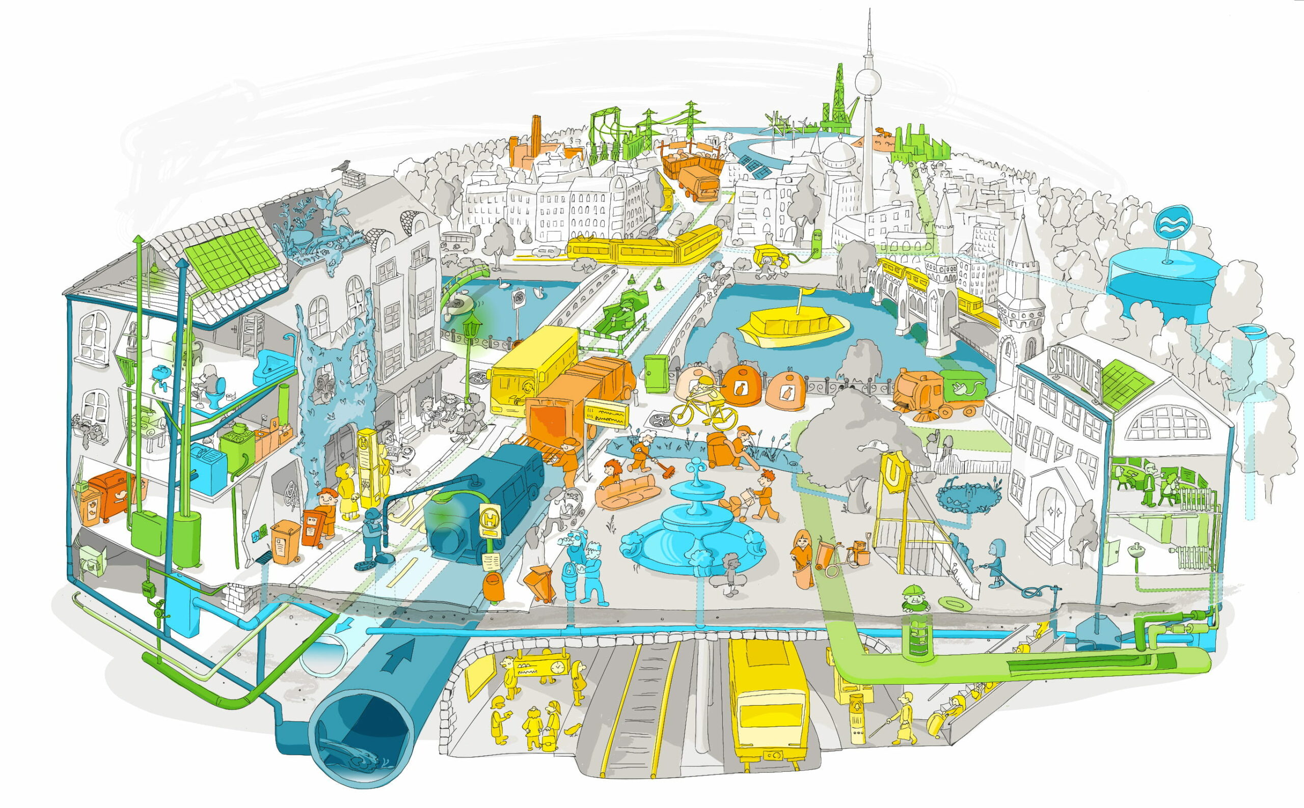 Interaktives Wimmelbild der KlimaMacher zur Klimabildung für Berliner Schulen